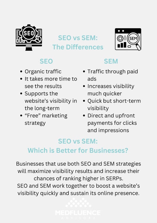 Infographic comparing SEO and SEM, highlighting differences in traffic generation, time for results, and cost strategies.
