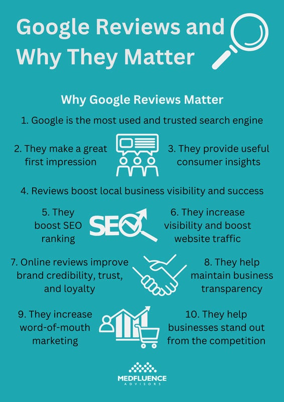 Infographic titled "Google Reviews and Why They Matter" with ten reasons listed, highlighting their benefits for businesses.