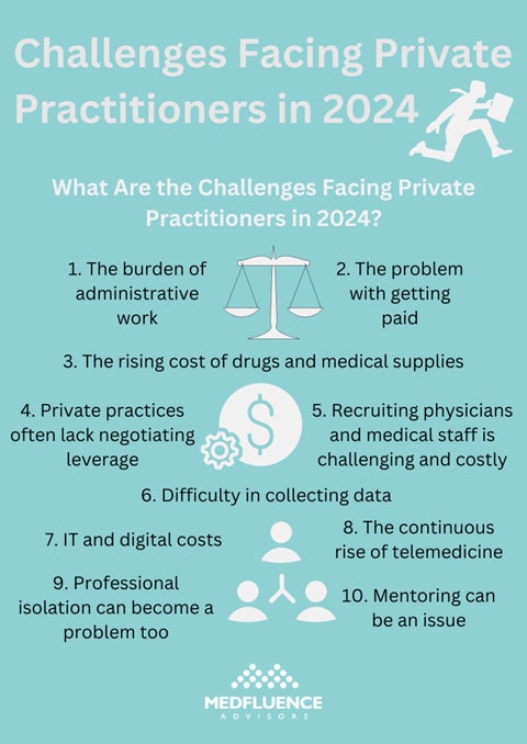 Infographic listing 10 challenges facing private practitioners in 2024, with icons for each point.