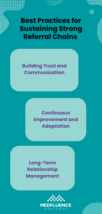 An infographic listing 'Best Practices for Sustaining Strong Referral Chains' with three key points.