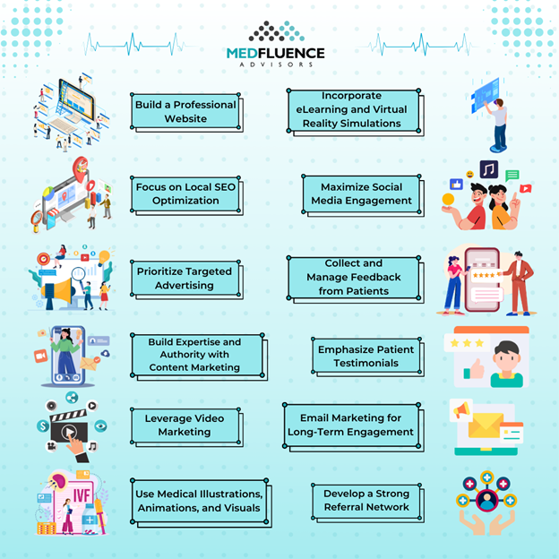 content marketing flowchart