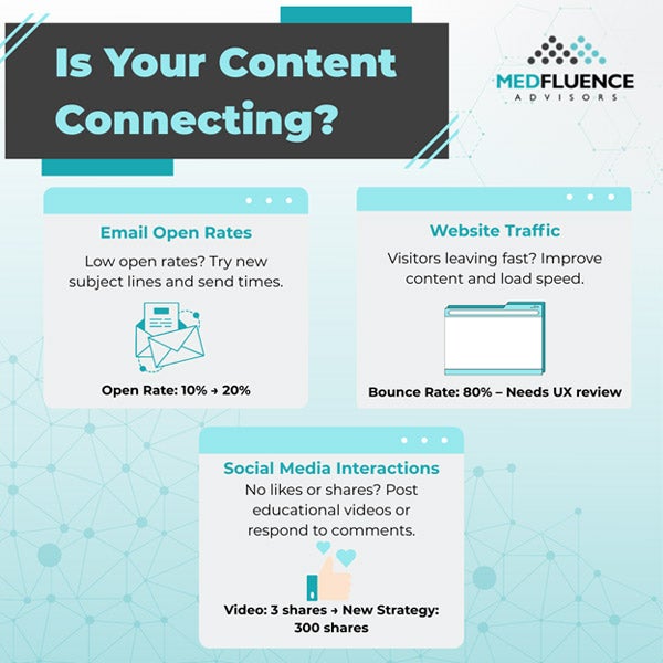 Is your content connecting?
