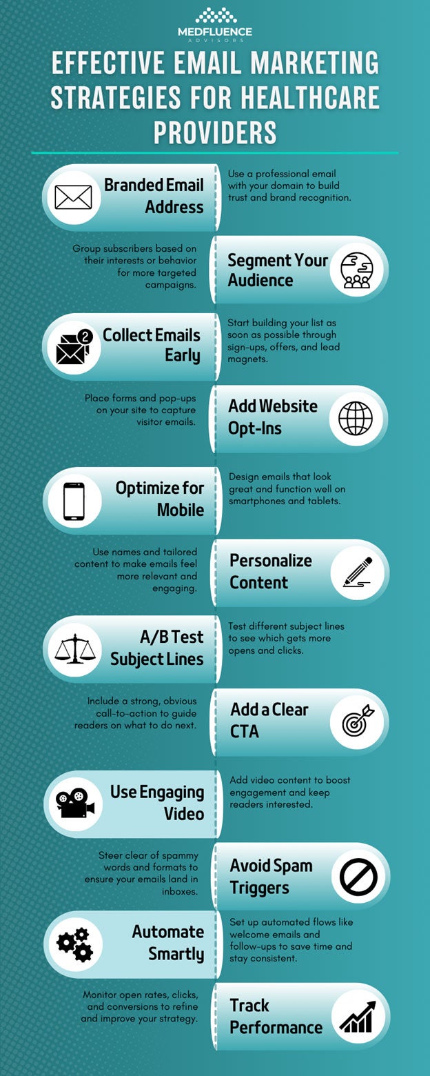 Effective email marketing
