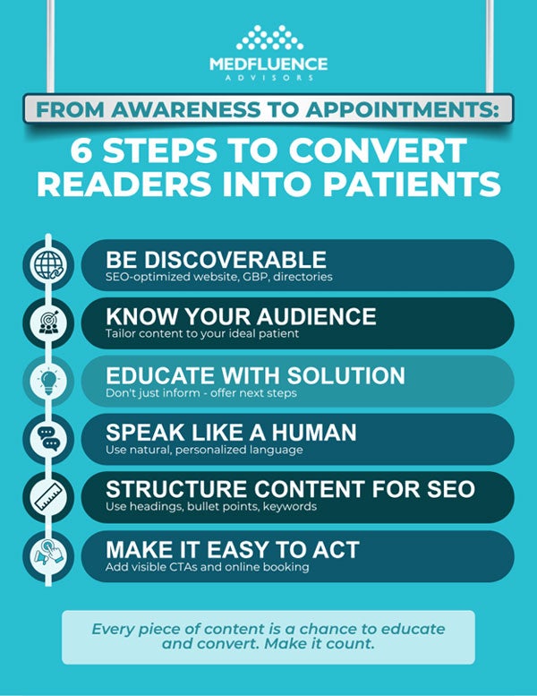 convert reads to patients