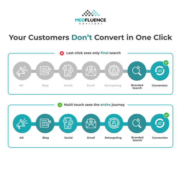 Marketing Attribution