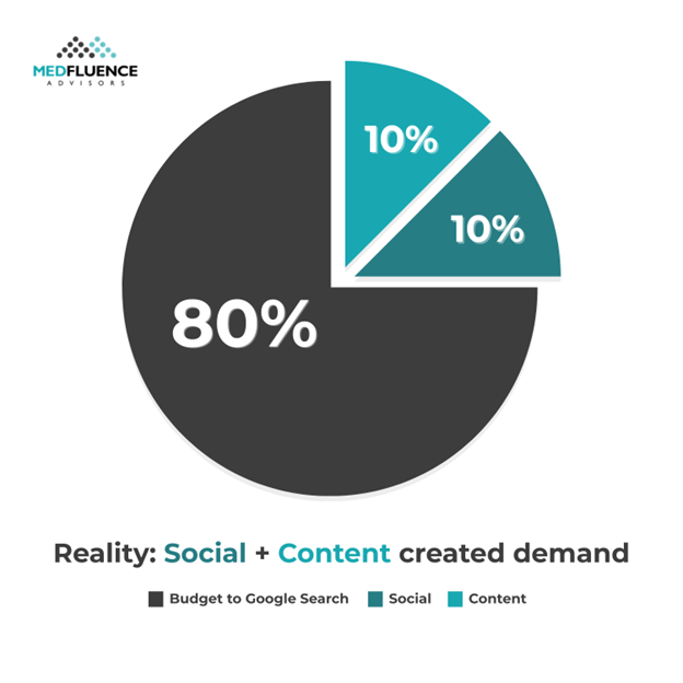 Marketing Attribution