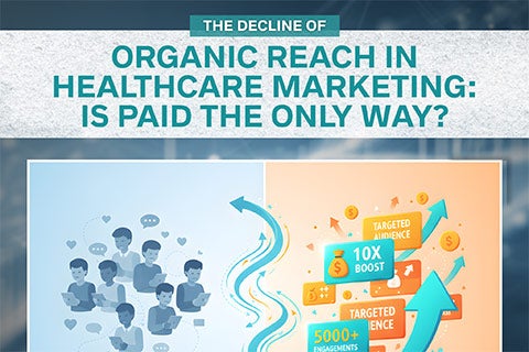 Healthcare marketing graphic comparing organic reach with paid audience growth.