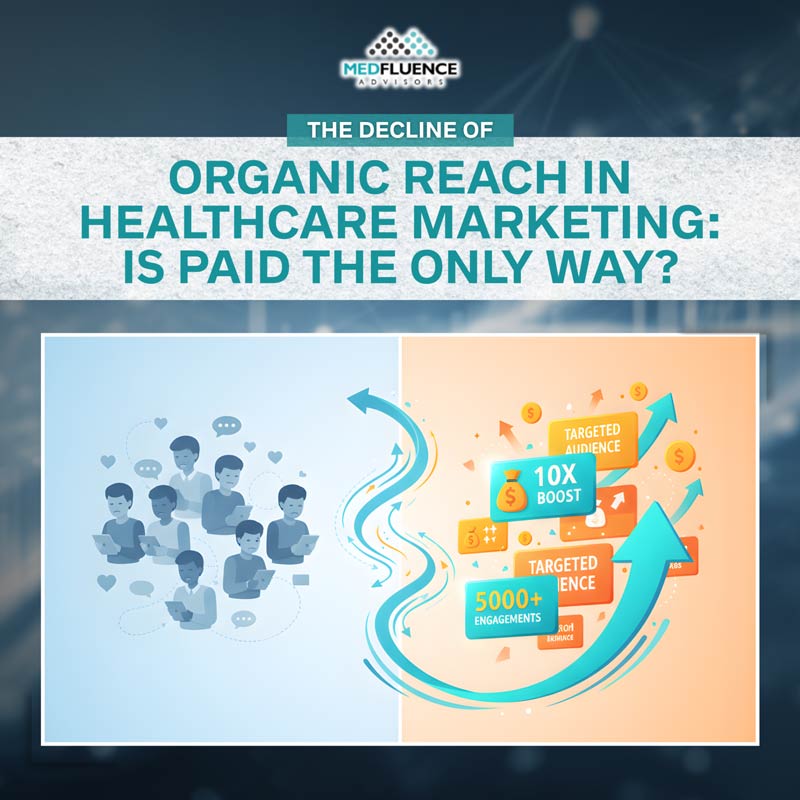 Illustration showing decline of organic reach and growth from paid healthcare marketing.